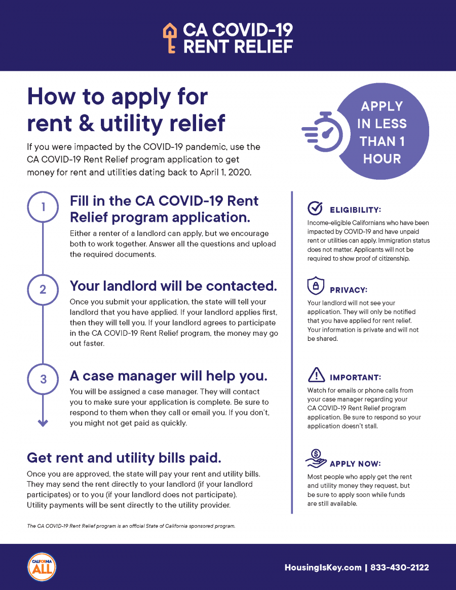 How to apply for rent relief